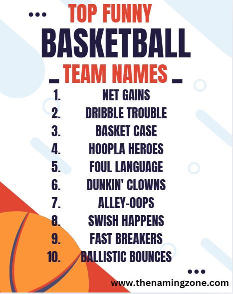 Funny basketball team names